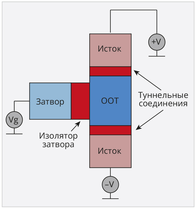 Что такое SMM-стратегия: актуальные подходы в году — Seciva на доманаберегу.рф